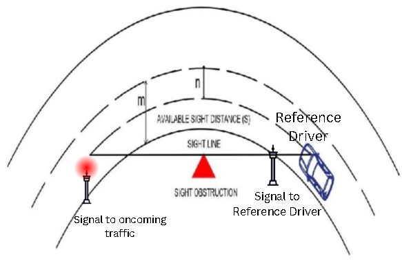 horizontal curve sketch Horizontal curve sketch